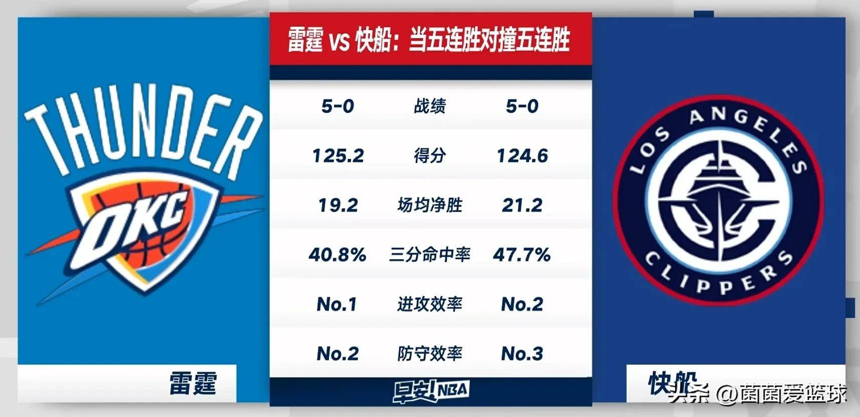 关于快船球员公开质疑裁判判罚尺度，引争议，人民深圳价格网络.的信息